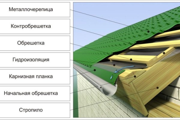 Тор для кракена