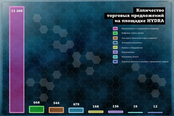 Кракен площадка vk2 top